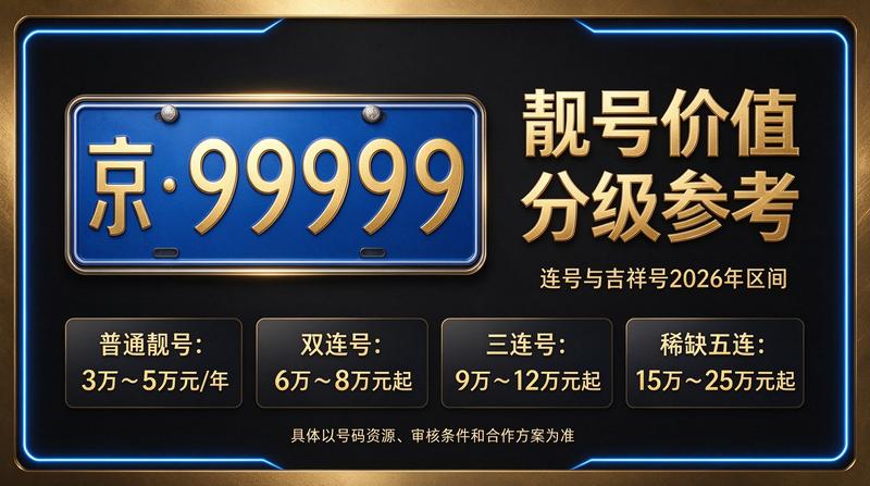 2026年闲置北京车指标价格示意图